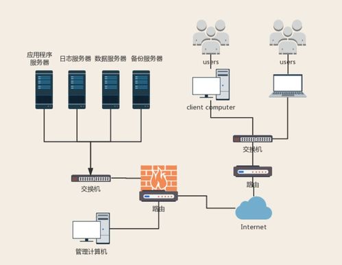 构建网络基础 用通信线路连接不同计算机系统
