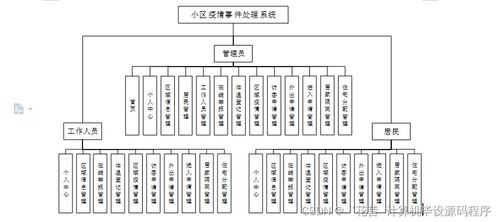 基于Java的小区疫情事件处理系统 毕业设计与部署服务详解