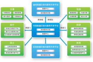 智慧城市建设的核心引擎 数据处理服务——以天润飞华北京智慧城市建设公司为例