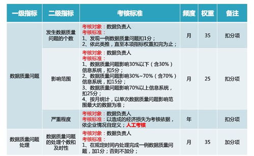 构建智能未来 一体化数据治理与数据处理服务解决方案
