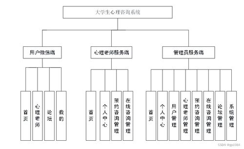 如何选择高质量的计算机毕业设计——以SpringBoot微信小程序大学生心理咨询系统为例