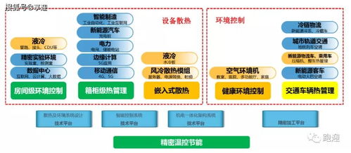 温控龙头英维克 从硬件到系统服务的数字化转型之旅