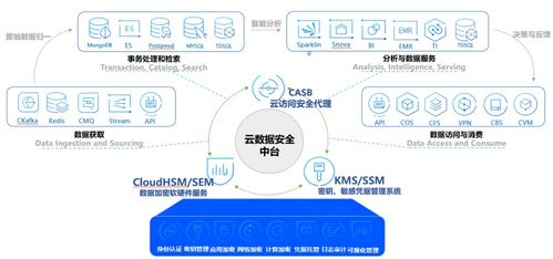 多维创新引领风潮 计算机系统服务的今天与未来