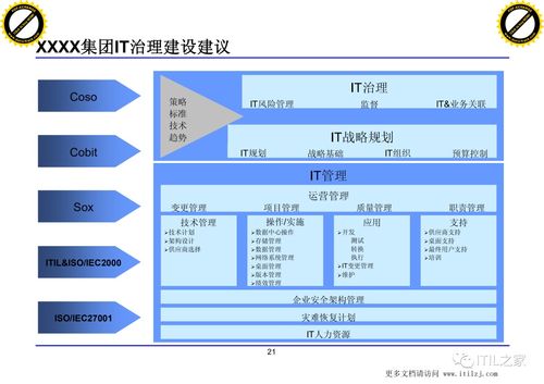 xx集团it治理架构建设方案